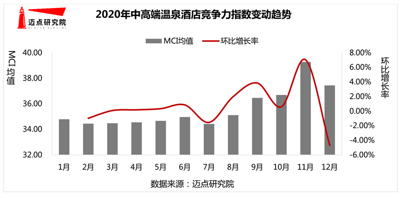 20年中高端温泉酒店100强榜单尊龙凯时人生就是博z6com20(图3)