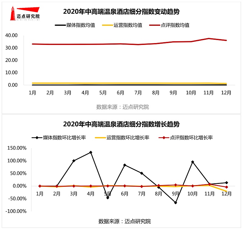 20年中高端温泉酒店100强榜单尊龙凯时人生就是博z6com20(图4)