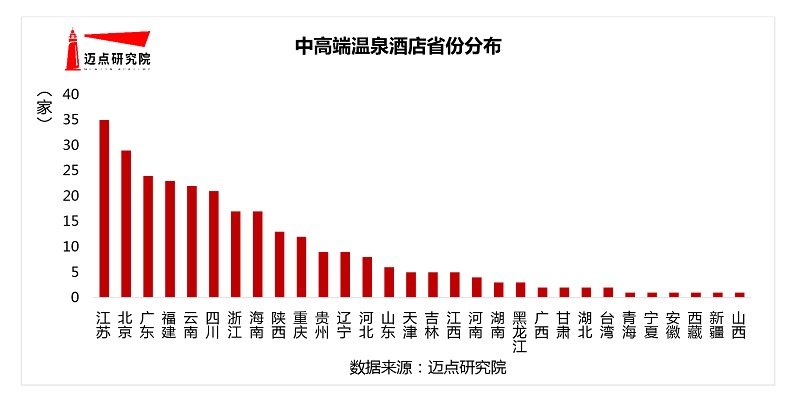 20年中高端温泉酒店100强榜单尊龙凯时人生就是博z6com20(图5)