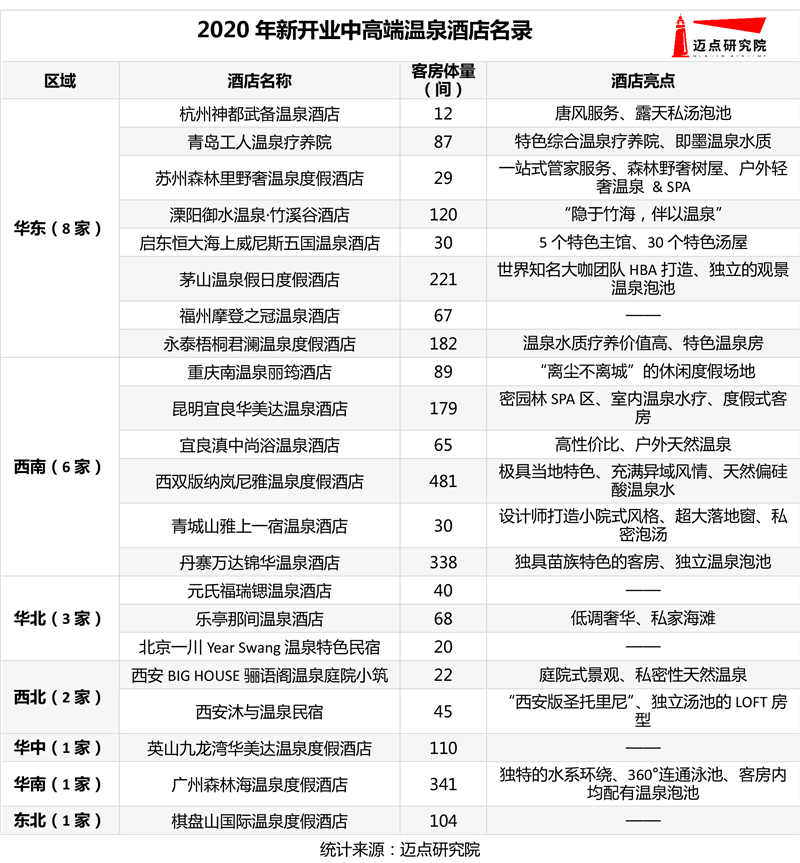 20年中高端温泉酒店100强榜单尊龙凯时人生就是博z6com20(图6)