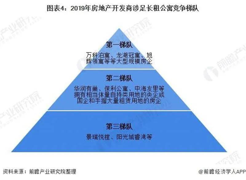 长租公寓市场现状与格局分析尊龙凯时ag旗舰厅试玩中国(图2)