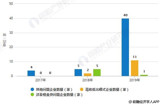 及发展前景分析 20年规范和盈利将成为发展关键尊龙凯时注册2019年中国长租公寓行业市场现状(图3)