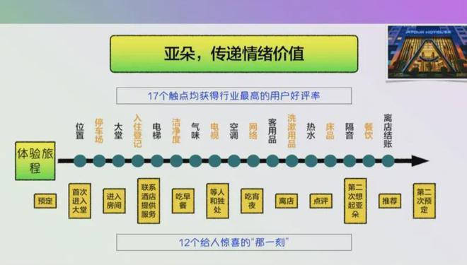 10亿一个经典的酒店私域商业样本尊龙凯时